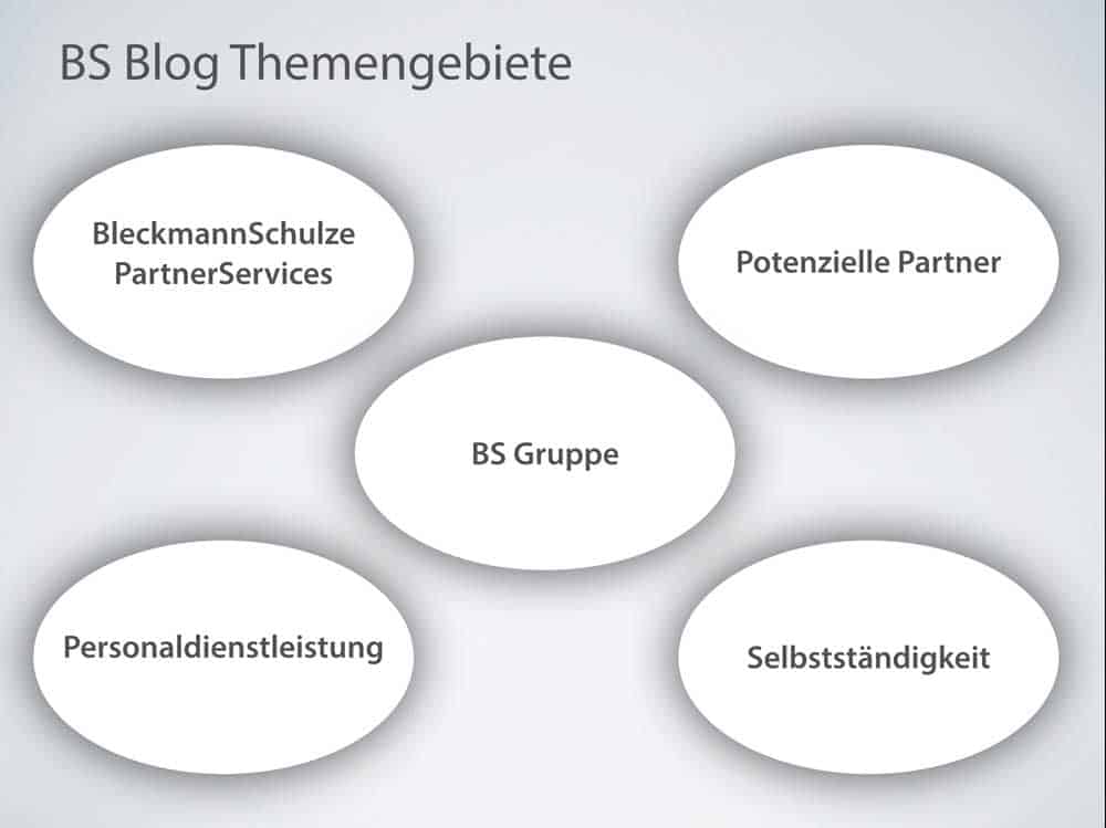 BS Blog Themengebiete: BleckmannSchulze PartnerServices, Potenzielle Partner, BS Gruppe, Personaldienstleistung, Selbständigkeit