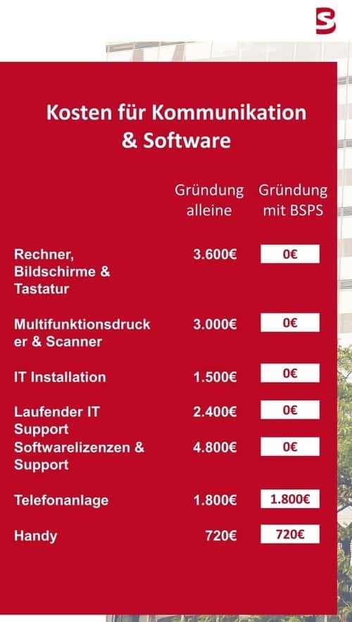 Kosten Software