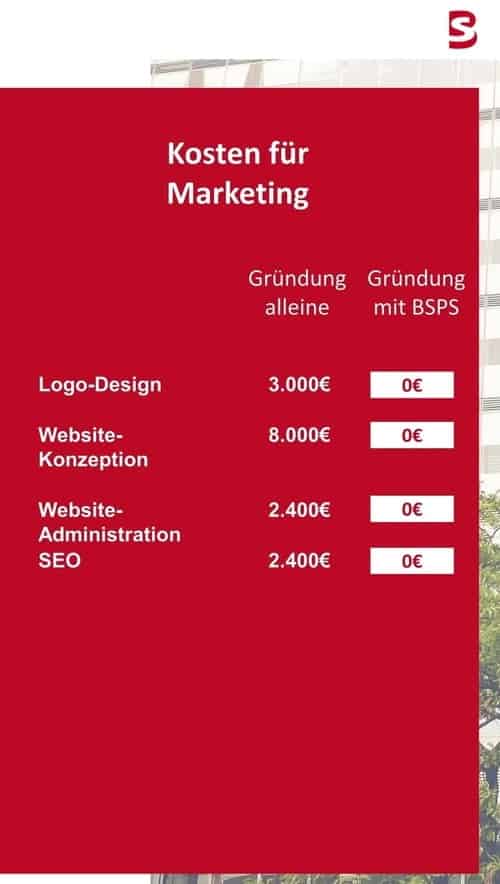 Kosten Marketing